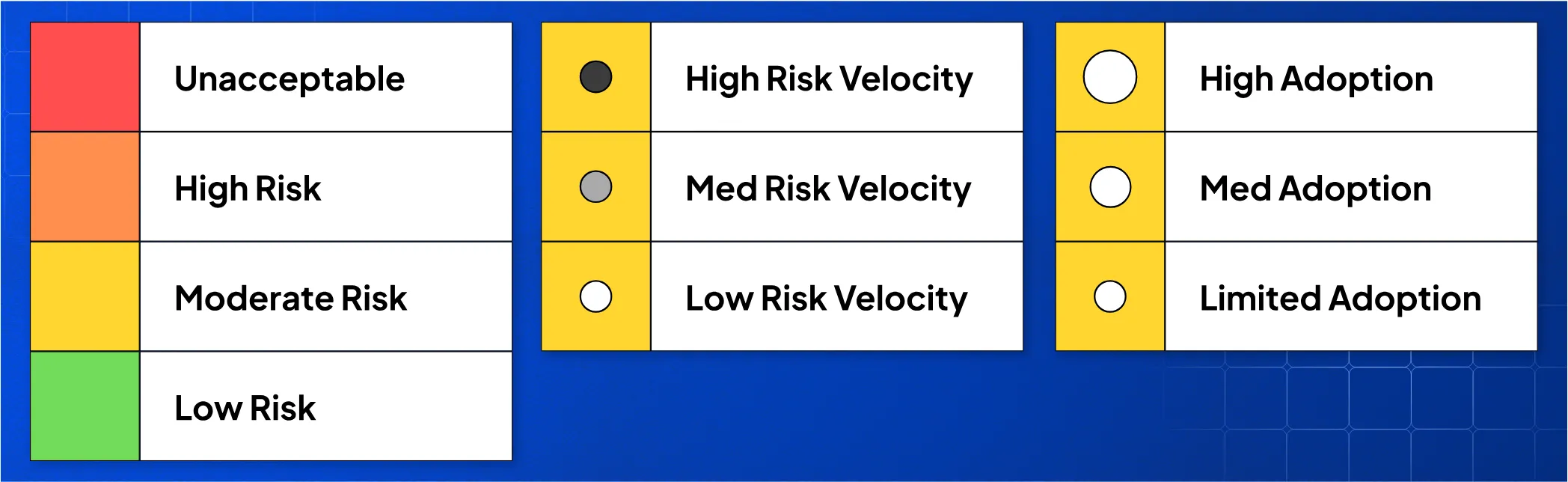 Risk Heat Map Legend BG