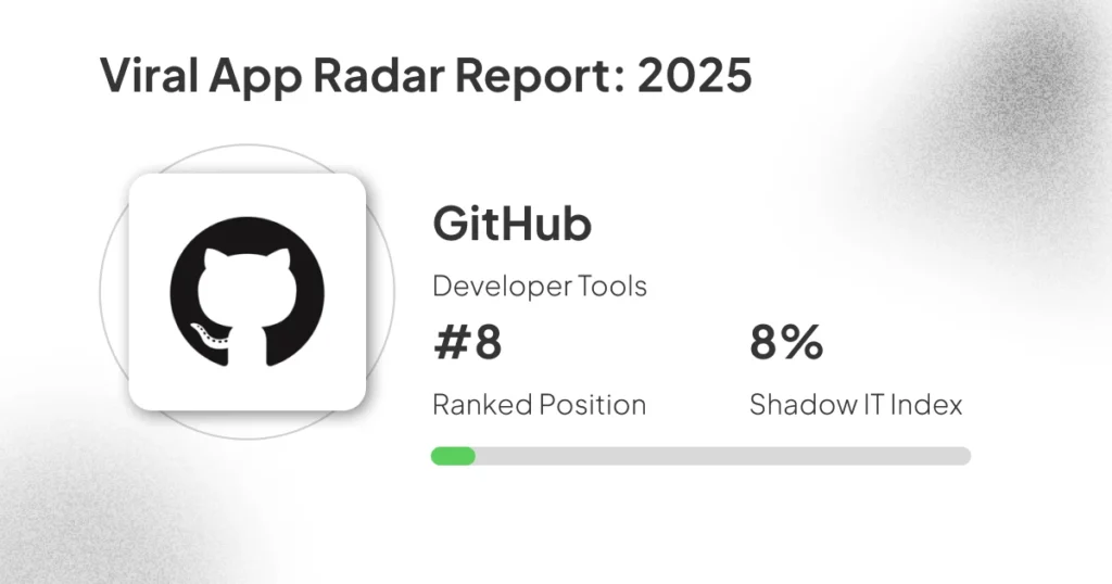 Github adoption report