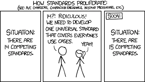 Xkcd standards