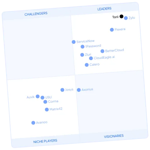 Gartner Magic Quadrant for SaaS Management Platforms showing Torii positioned in the Leaders quadrant.