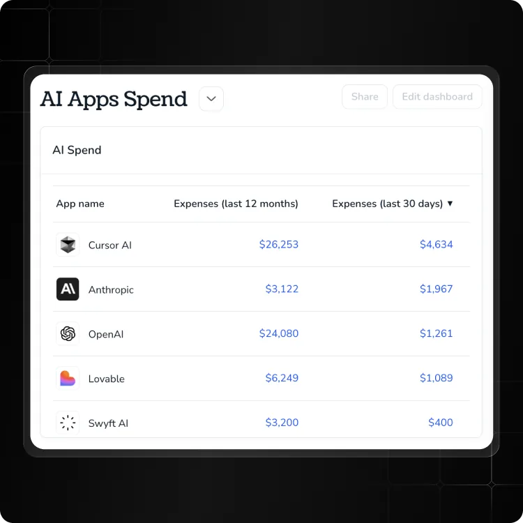Get notified of overlapping AI tools