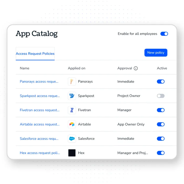 Provision access automatically by policy