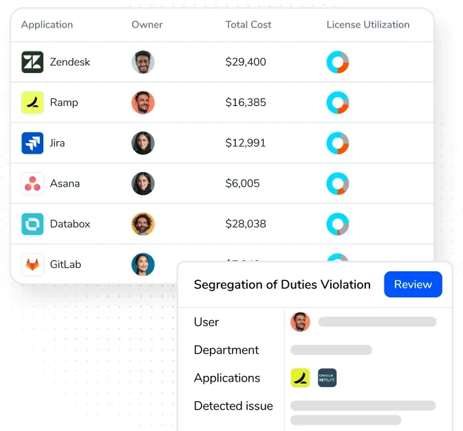 Torii live identity and entitlement ledger
