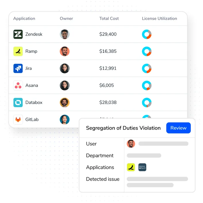 Torii live identity and entitlement ledger