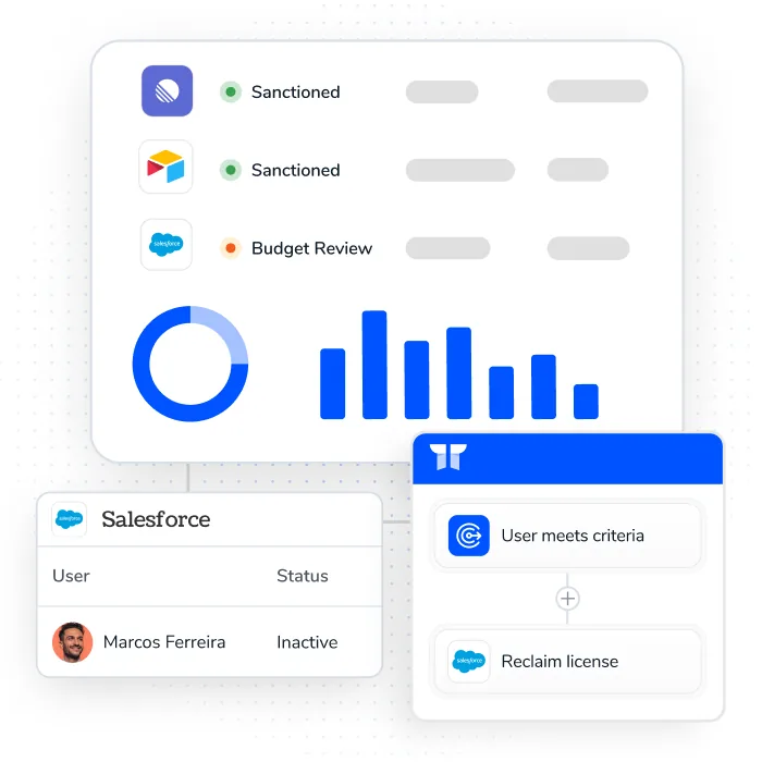 Automate onboarding and offboarding across every system