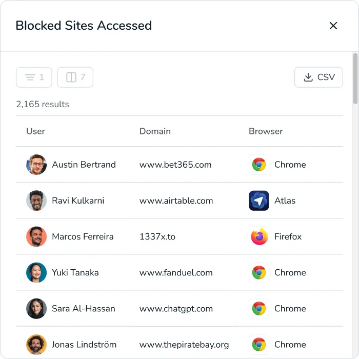 Track compliance across your org