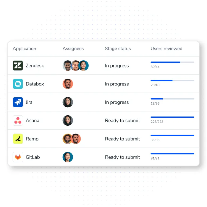 Delegate reviews without losing control
