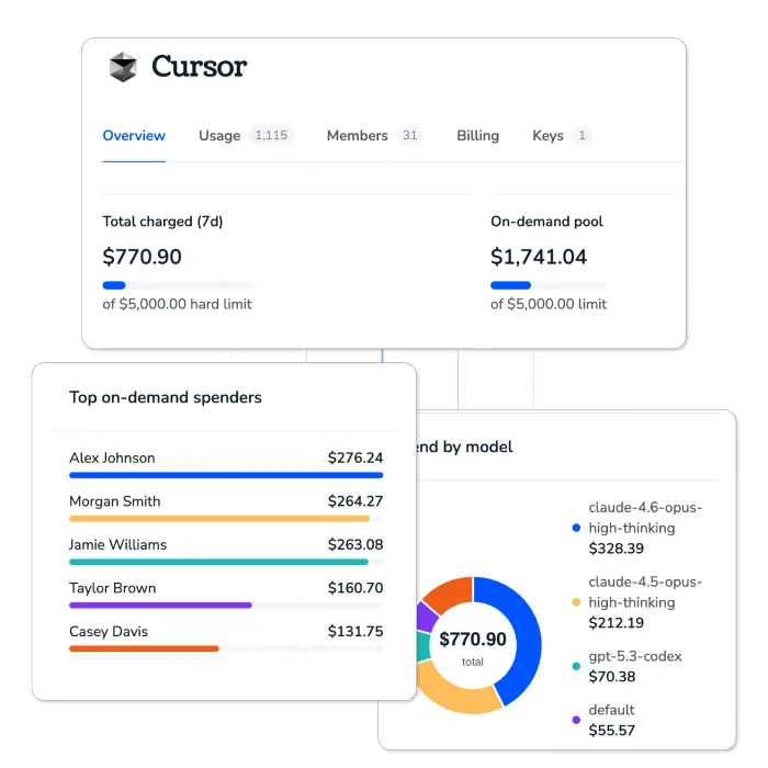 Forecast AI spend with confidence