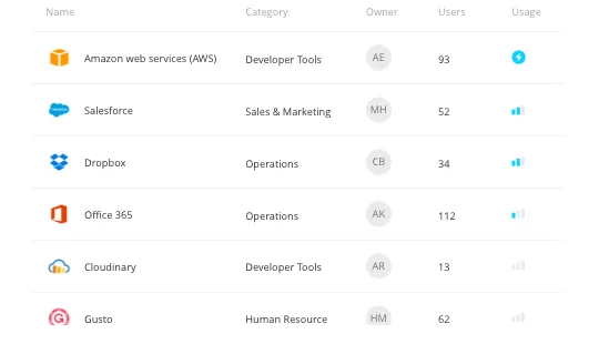 Application usage report — Torii