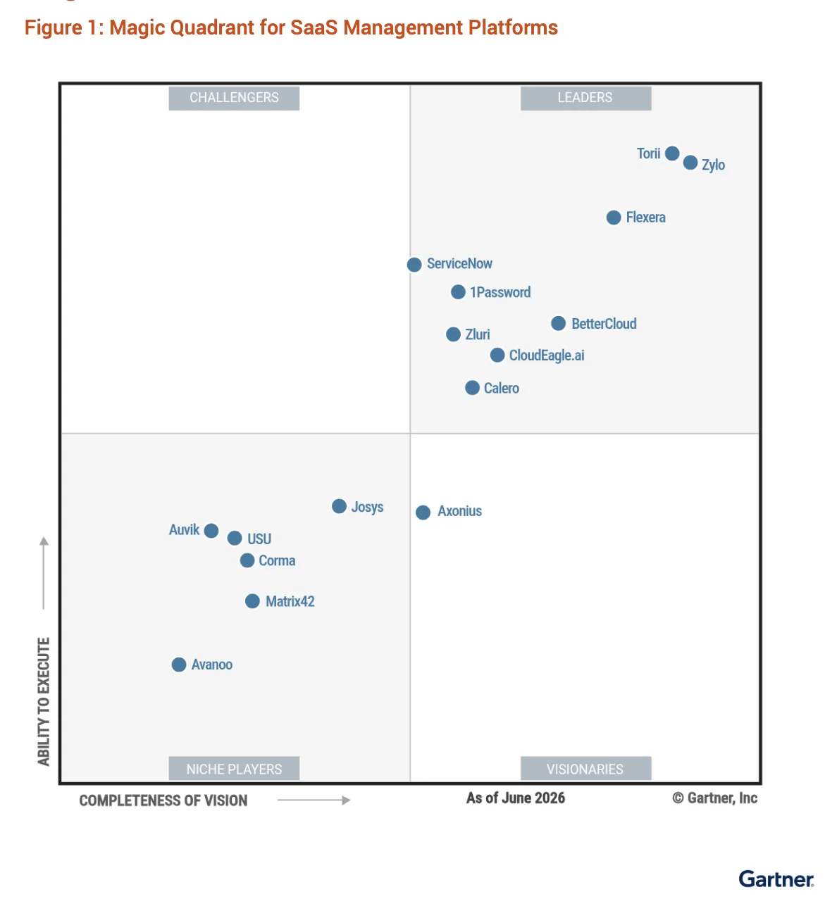2026 Magic Quadrant graphic
