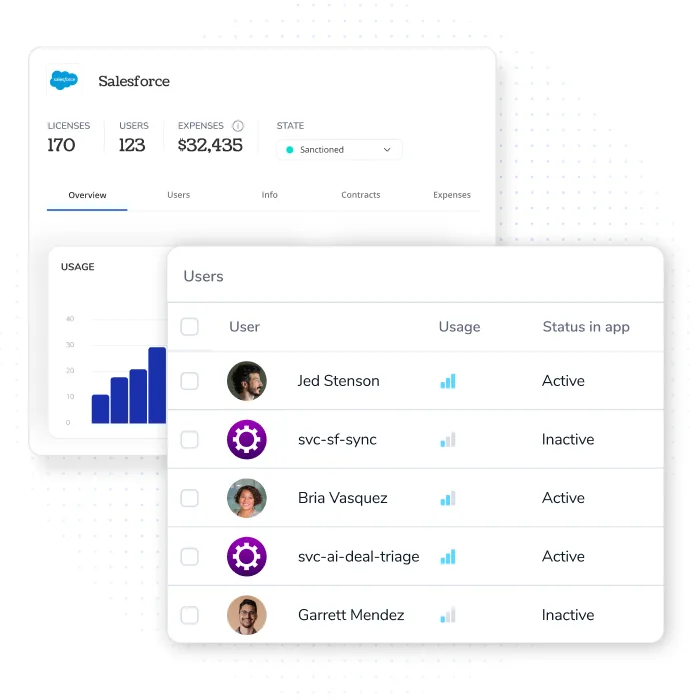 Built on datasets others can't see