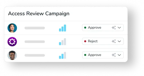 Access Reviews