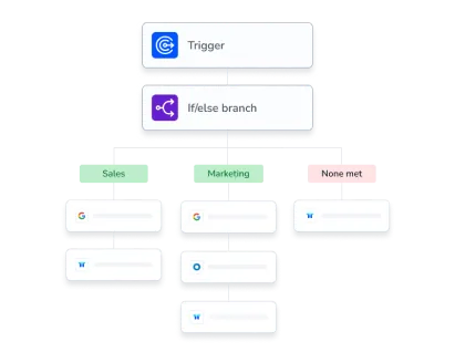 Workflow header