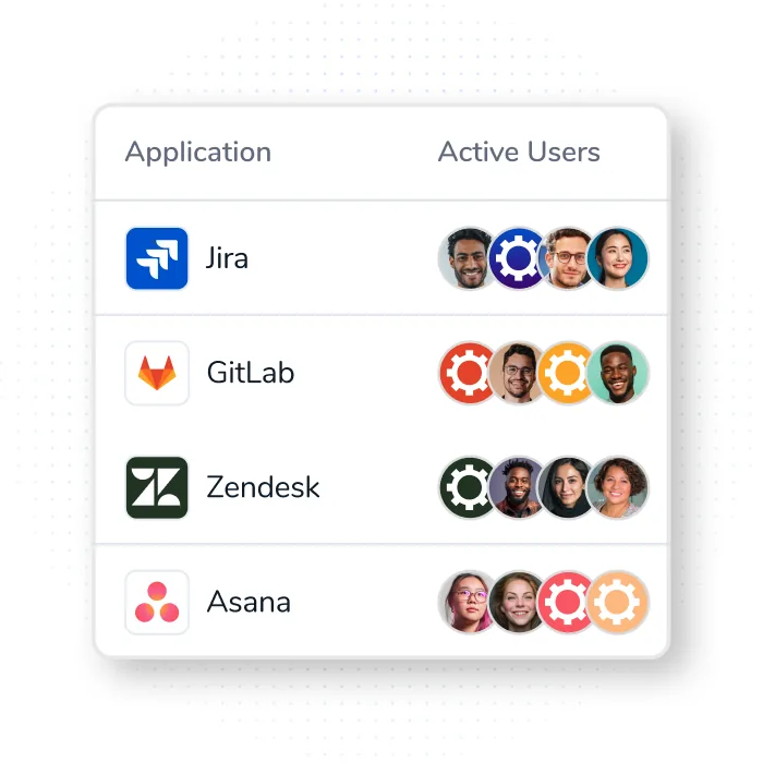 Discover non-human users outside your AD and SSO