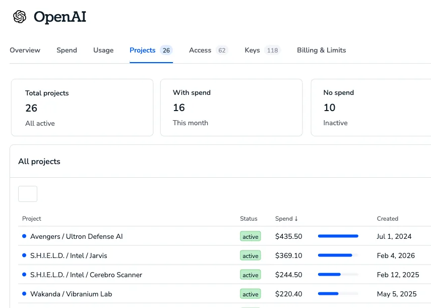 Token Usage by Project Tracking - AI in OpenAI