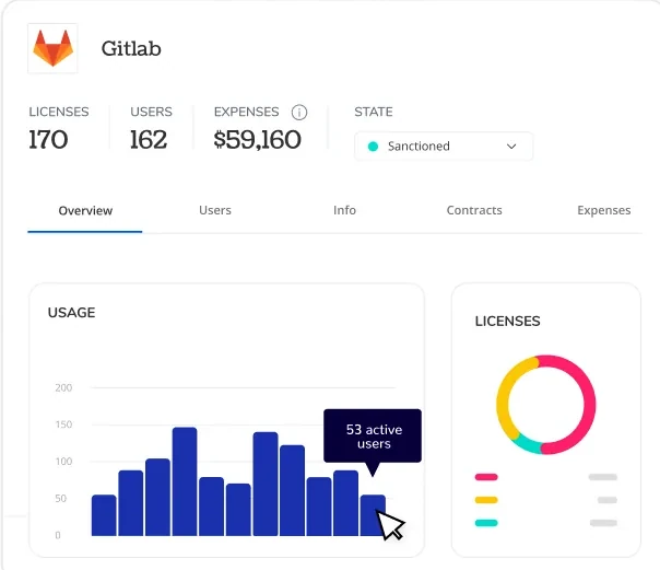 App usage with real user context
