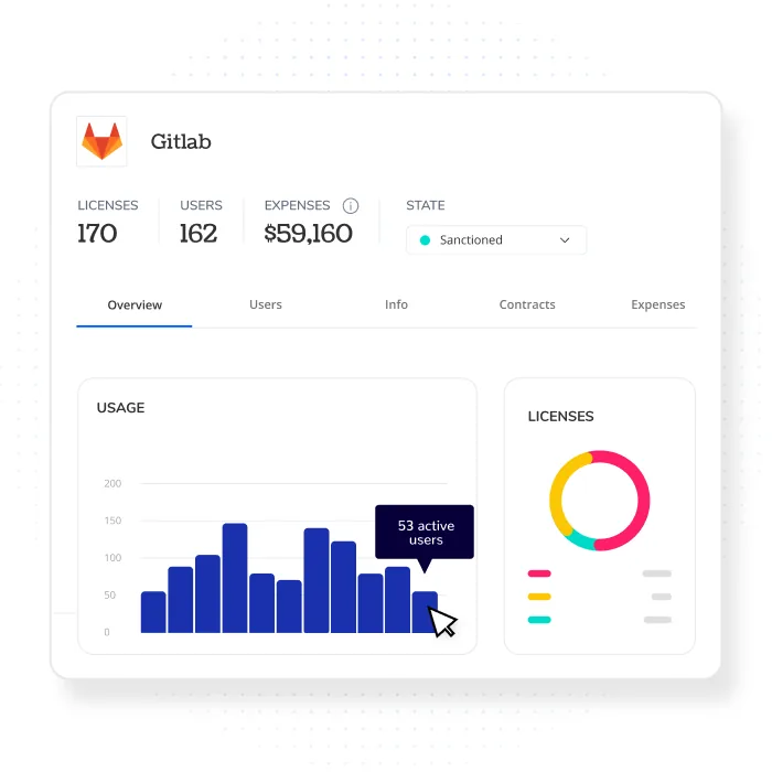 Link apps to real context, not just logins