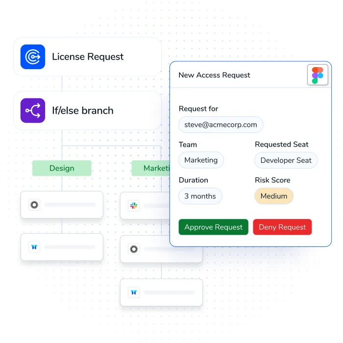 Routing access requests to the right owner
