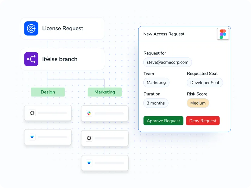Seamless Access Management