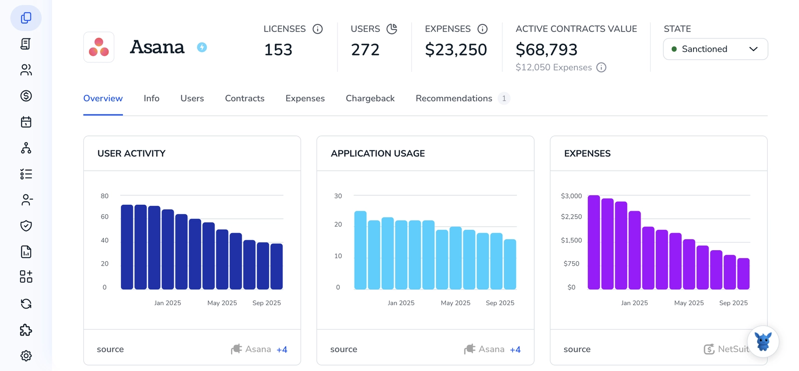 3 Ways to Invite Users to Asana