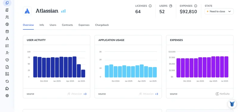 4 Ways to Find Contract Details for Your Atlassian Account