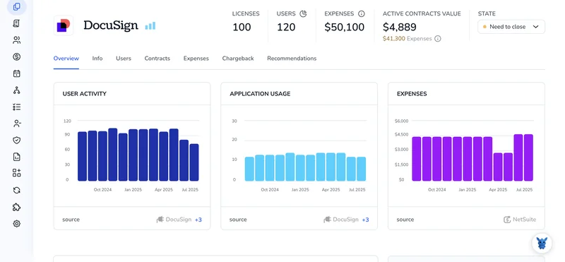 4 Ways to Monitor License Usage for Your DocuSign Account