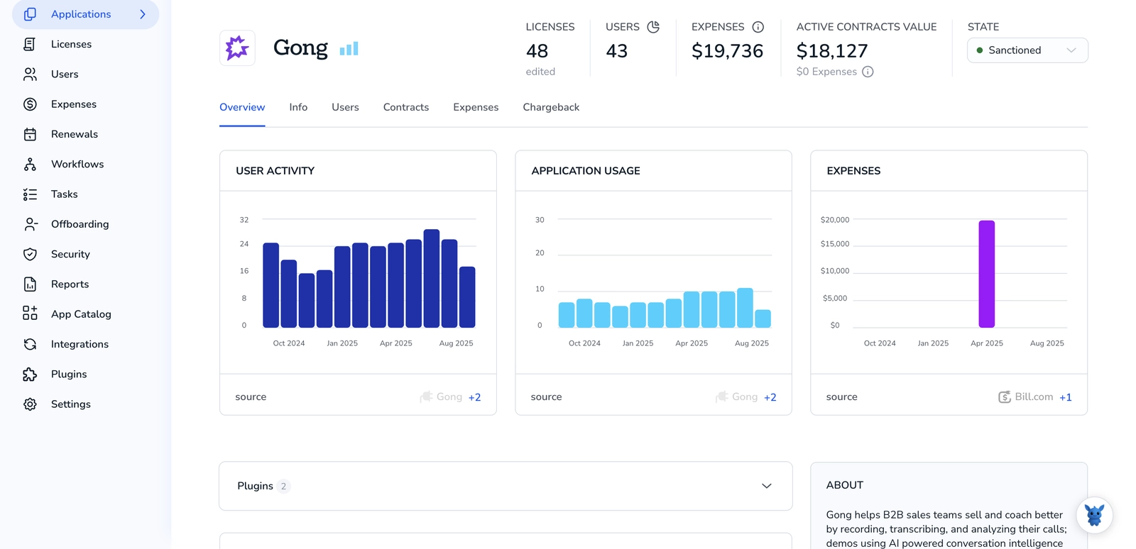 2 Ways to Monitor Spending in Gong