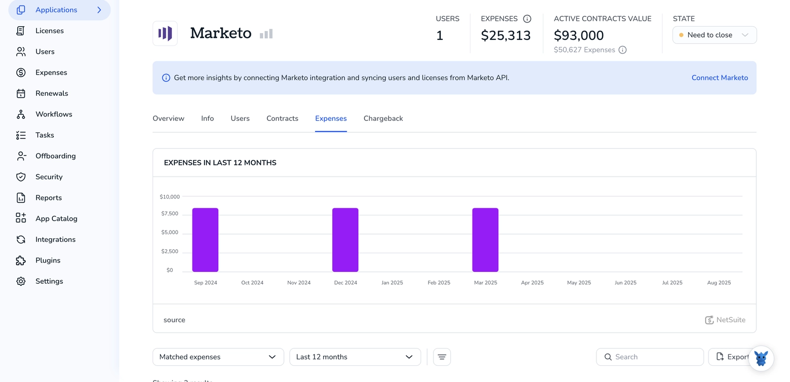 3 Ways to Monitor Spending in Your Marketo Account