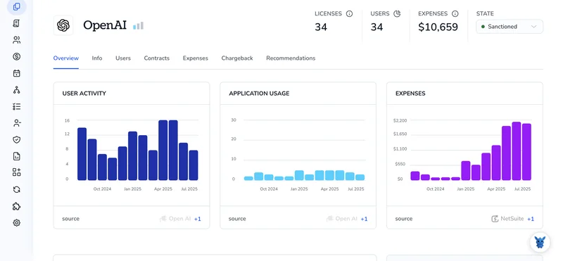 3 Ways to Monitor Spending on Your OpenAI Account