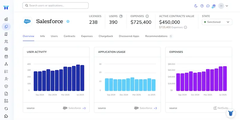 4 Ways to Find Contract Details in Salesforce