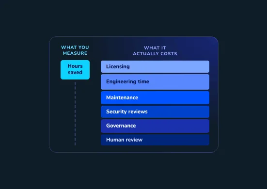 The AI ROI Problem