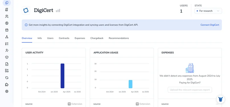 3 Ways to Add Users to Your DigiCert Account