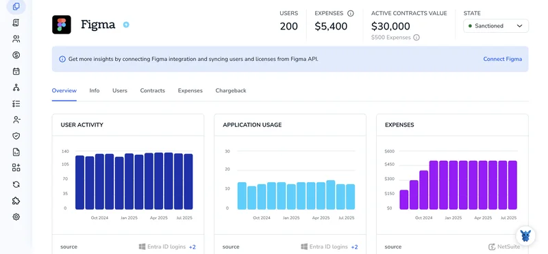 3 Ways to Remove Users from Your Figma Account