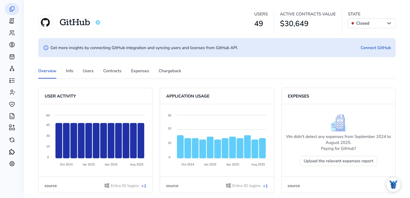 4 Ways to Calculate Annual Cost for GitHub