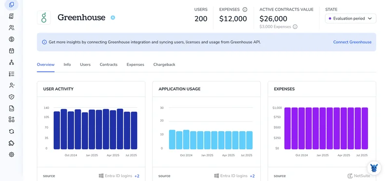 3 Ways to Enable Users for Greenhouse
