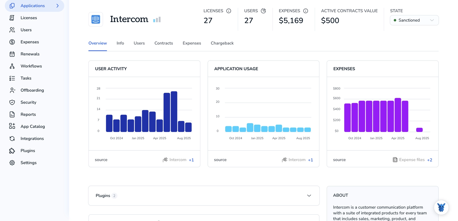 3 Ways to Check Your License Count in Intercom