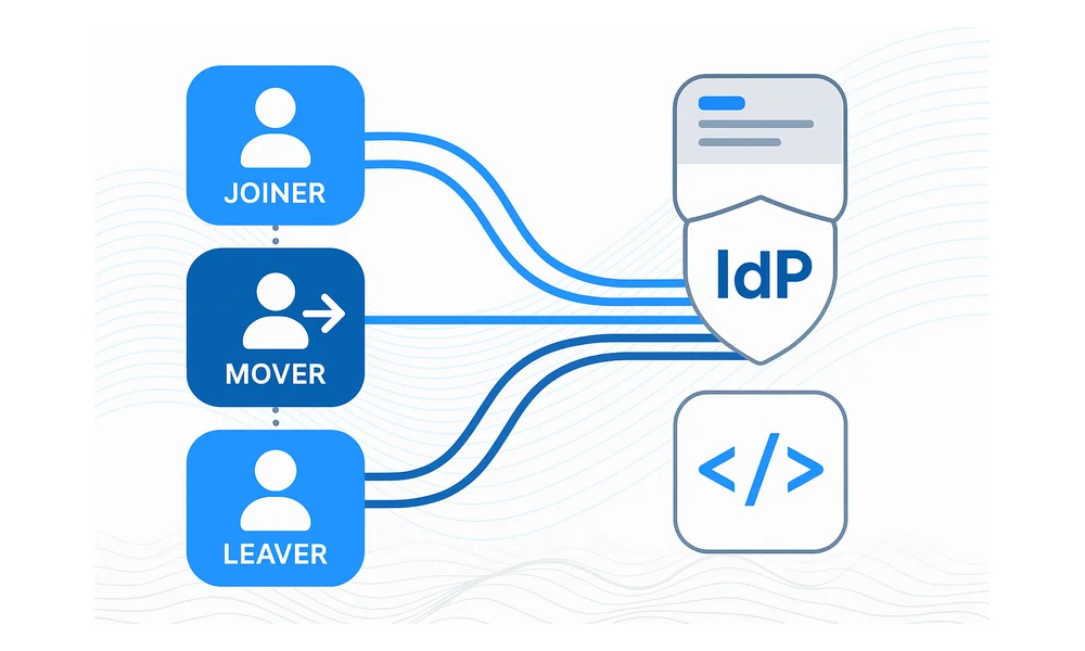 What Is Joiner-Mover-Leaver (JML) in SaaS Management?