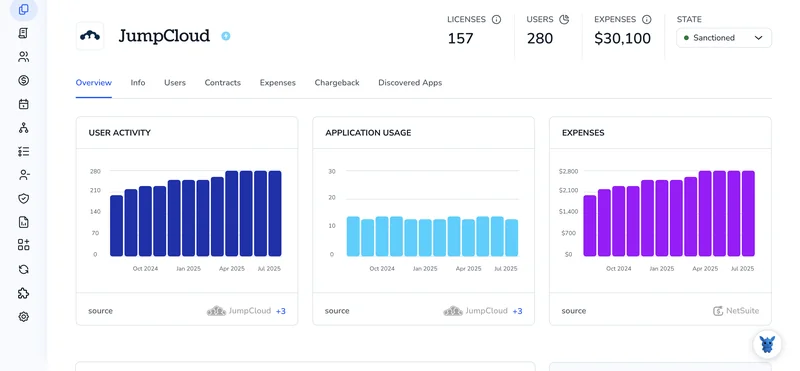 4 Ways to Access Contract Details for Your JumpCloud Account