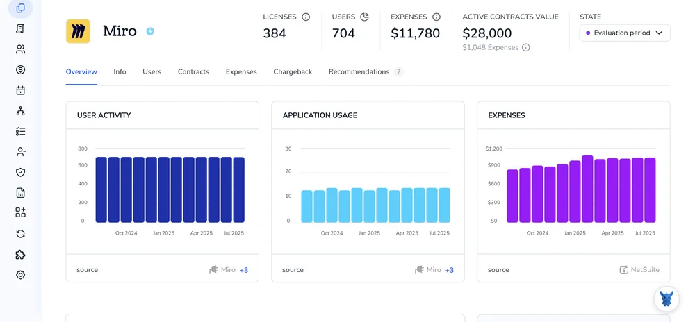 3 Ways to Monitor User Activity in Miro