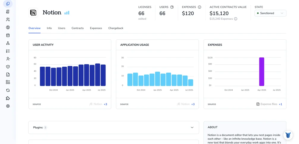3 Ways to Add Members to Notion