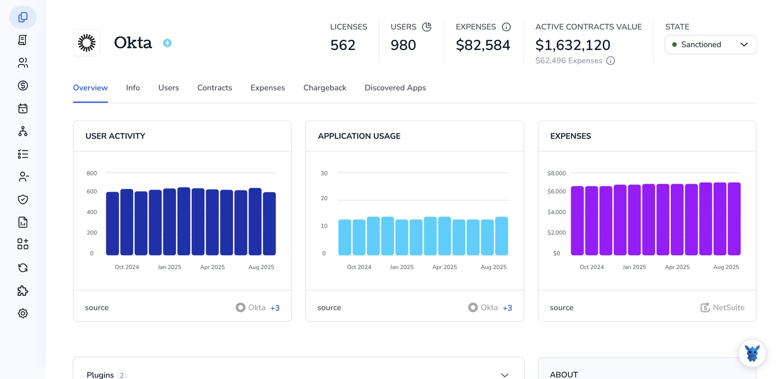 4 Ways to Monitor User Activity in Okta