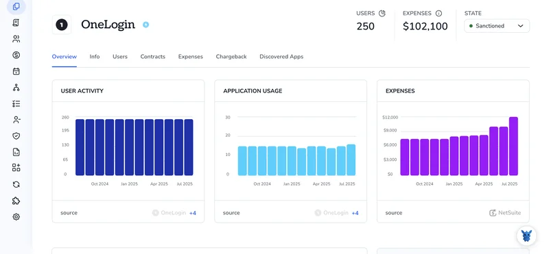 3 Ways to Track Spending to OneLogin
