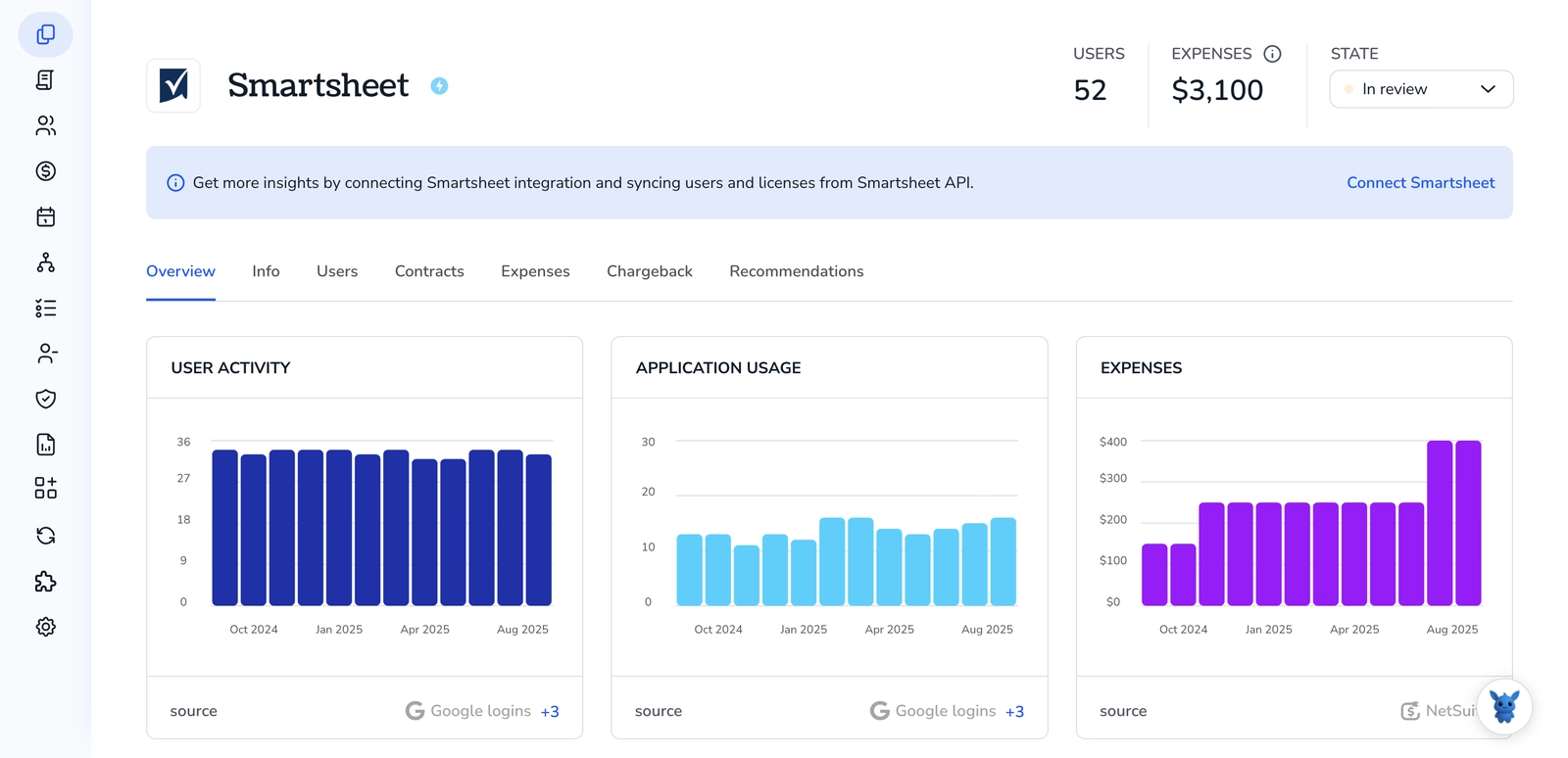 3 Ways to Monitor Spending in Smartsheet
