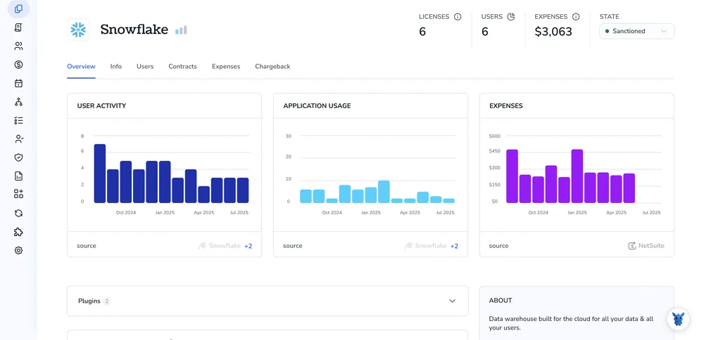 3 Ways to Calculate Annual Cost for Your Snowflake Account