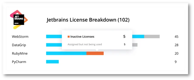 Jetbrains licenses with utilization