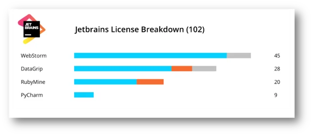 Jetbrains liceses