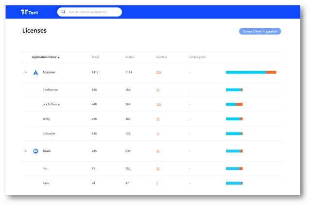 Licenses breakdown - Zoom and Atlassian