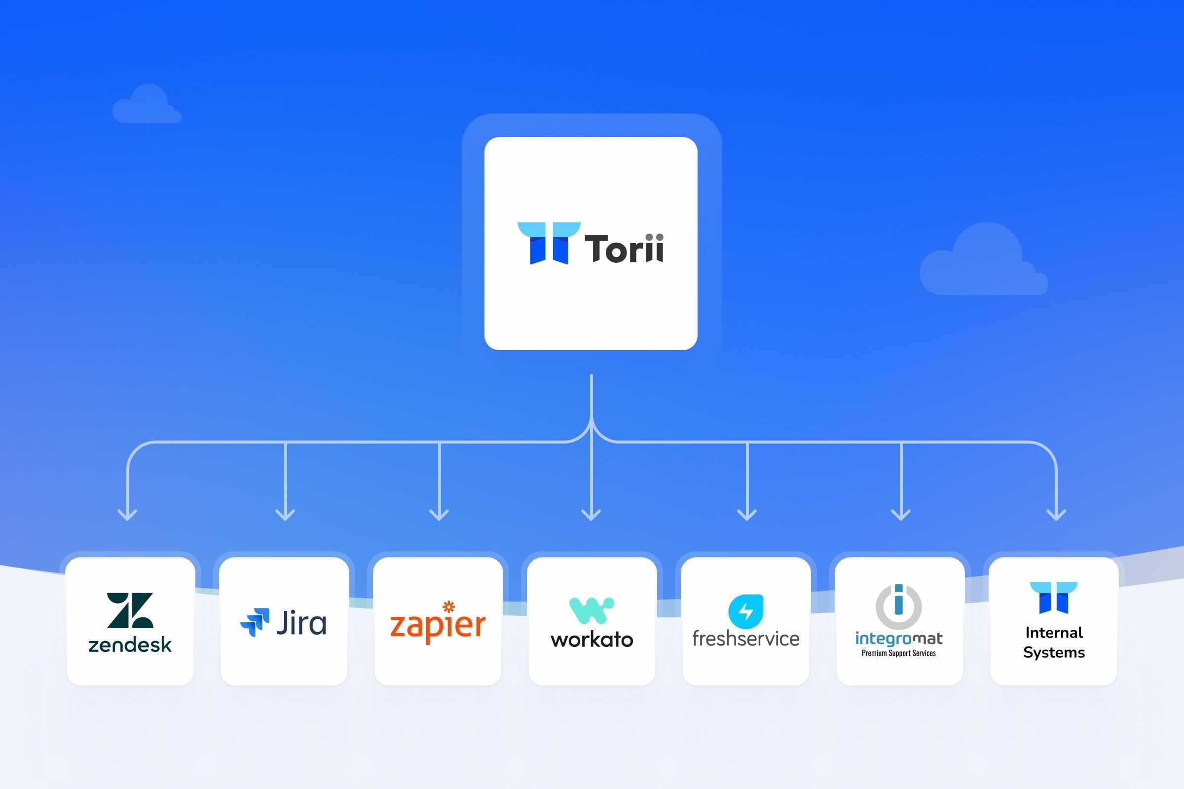 Custom Actions further enhance Torii's automated SaaS management