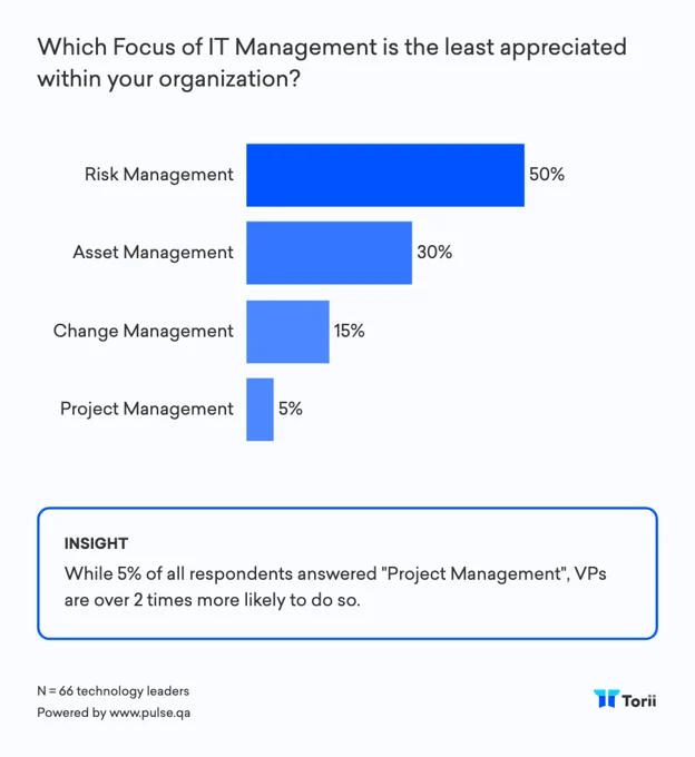 Busting The 4 Big Myths About IT Management - Blog