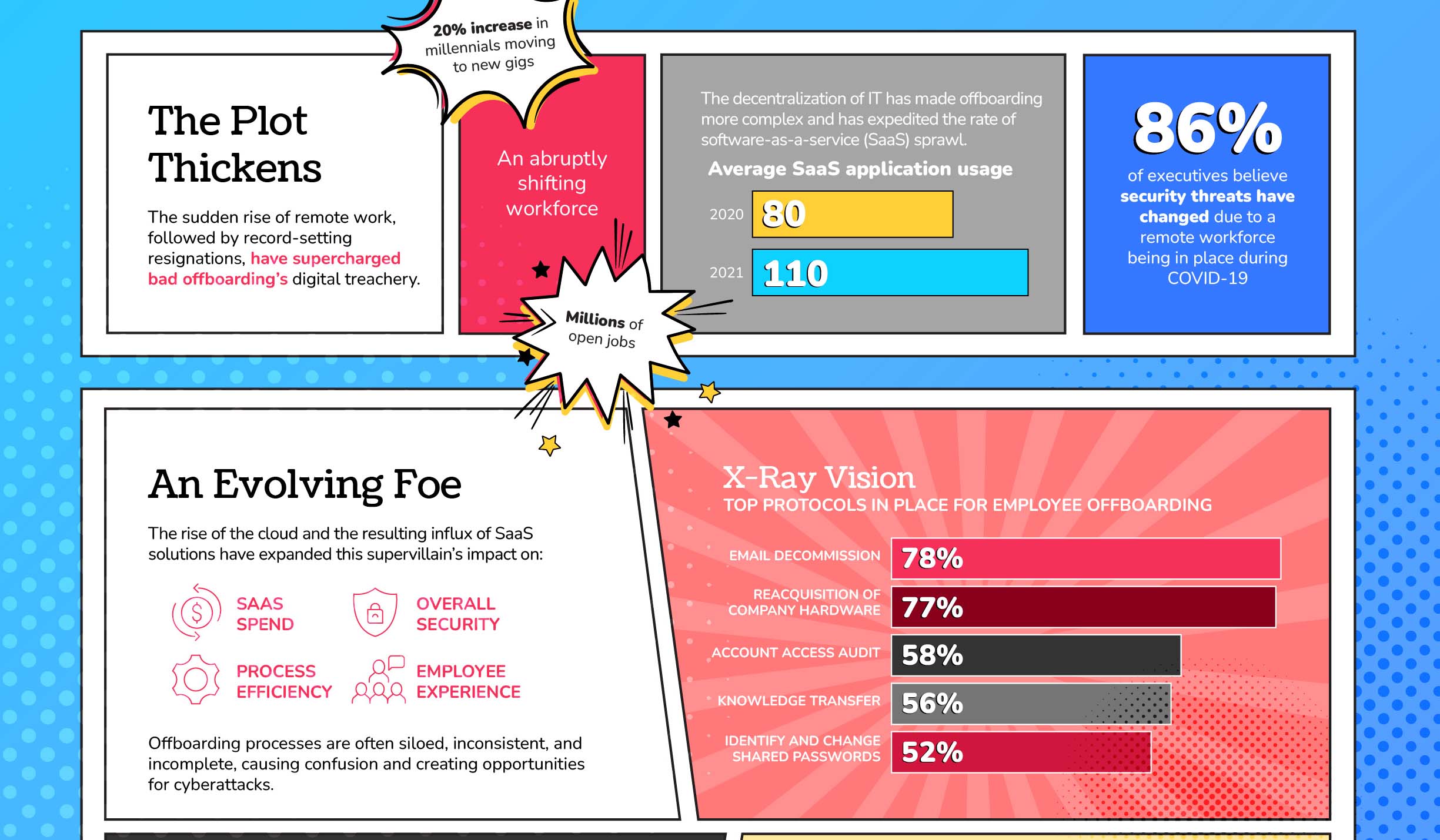 Worried About Security? Rethink Your Offboarding Process [Infographic]